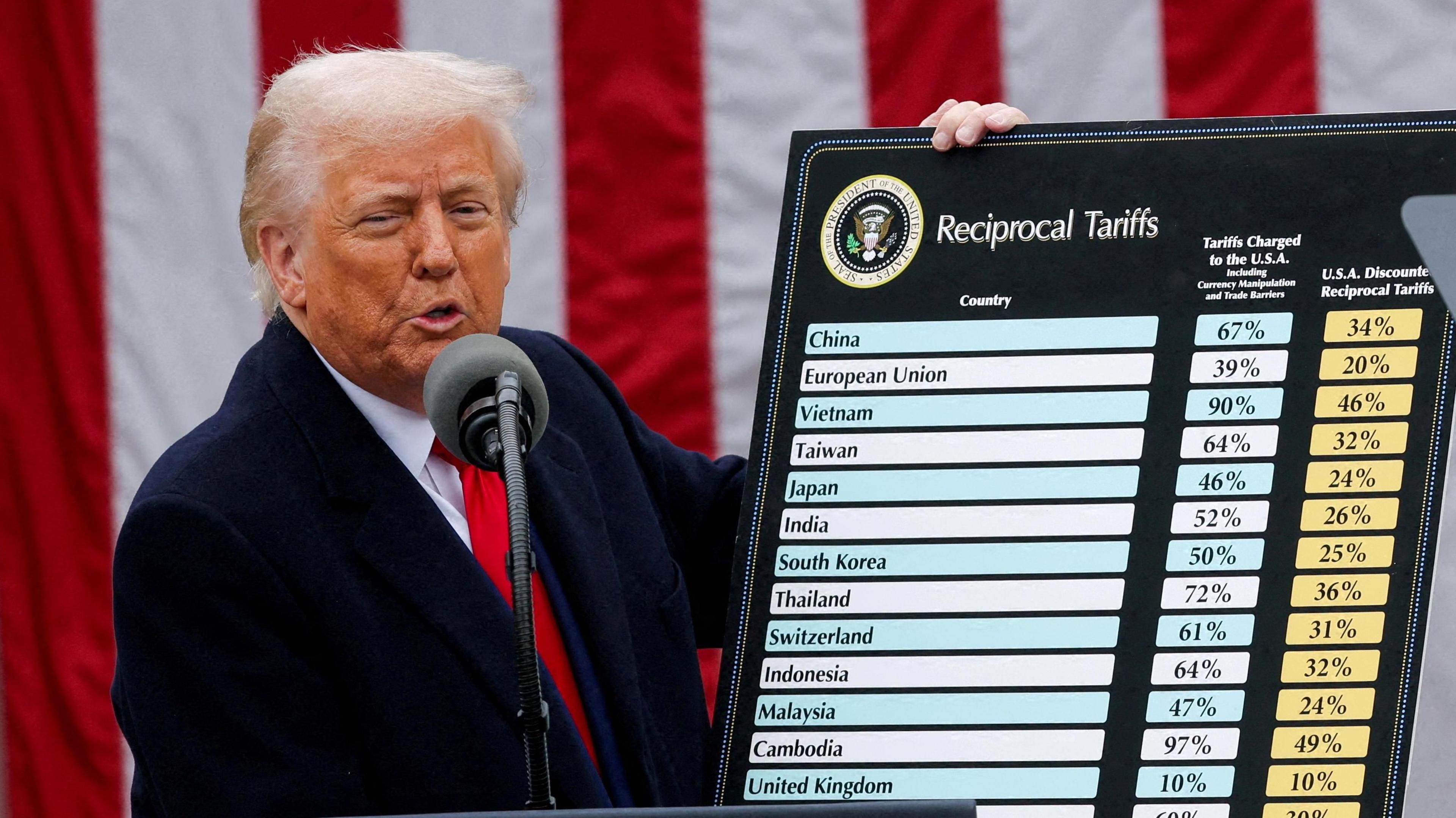 Trump Holding A Sign About Tariffs